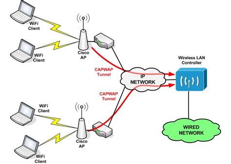 cisco wlc change ap chanel|Cisco Wireless LAN Controller Configuration Guide, Release 7.4.